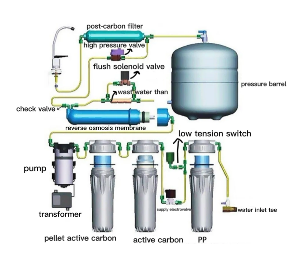 24V 75gpd Jf-506 RO Diaphragm Booster Pump- High Pressure Reverse Osmosis System